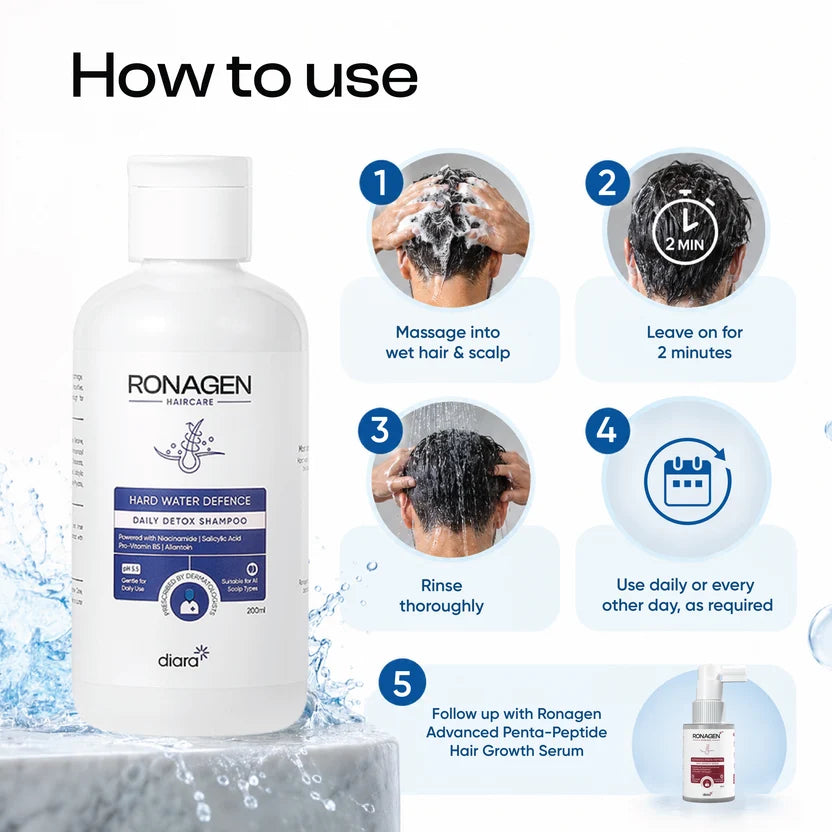 Ronagen Daily Detox Shampoo for Hard Water Defence